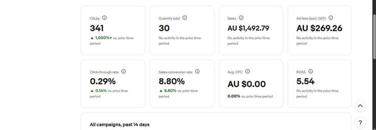 eBay Seller Hub sales dashboard from a Seller Success Room student store 2