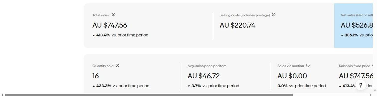 eBay Seller Hub dashboard screenshot