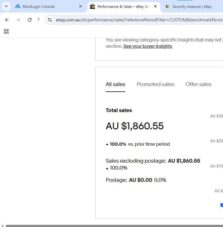 eBay Seller Hub sales dashboard from a Seller Success Room student store 5